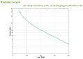 Zasilacz UPS APC BE650G2-GR - 1136074