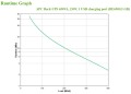 Zasilacz UPS APC BE650G2-GR - 1696563
