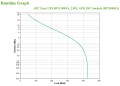 UPS APC BVX900LI - 1136208