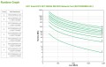 UPS APC SRT2200RMXLI-NC - 1137080