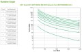 UPS APC SRT2200RMXLI-NC - 1696786