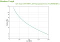 UPS APC SUA5000RMI5U - 1137094
