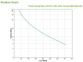 UPS APC BR1200G-GR - 1136905