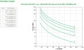 UPS APC SRTL1500RMXLI-NC - 1136908