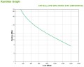 Ups APC SMV2000CAI - 1189174