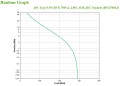 Zasilacz UPS BVX700LI - 1732752