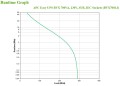 Zasilacz UPS BVX700LI - 1136121