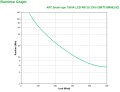 Zasilacz UPS APC SMT750RMI2UC (Rack; 750VA) - 1136566