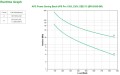 Zasilacz UPS APC BR1500G-GR BR1500G-GR (1500VA) - 1693227
