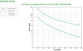 Zasilacz UPS APC BR1500G-GR BR1500G-GR (1500VA) - 1136990