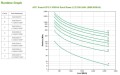 Zasilacz UPS APC SMX3000HVNC (3000VA) - 1597555